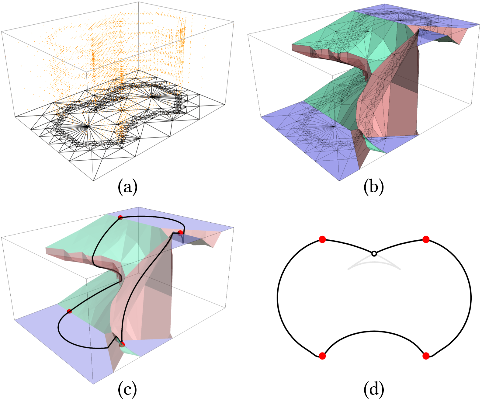 Overview of the lifted-envelope construction